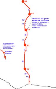 via Artemisia disegno relazione