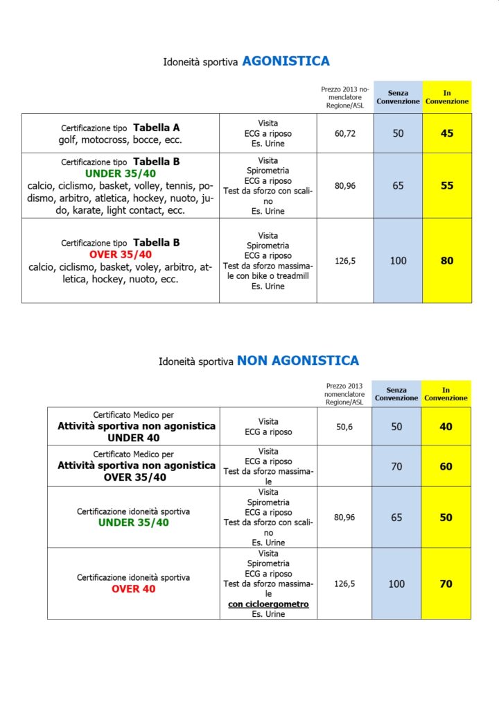 tariffe convenzione visita attività sportiva