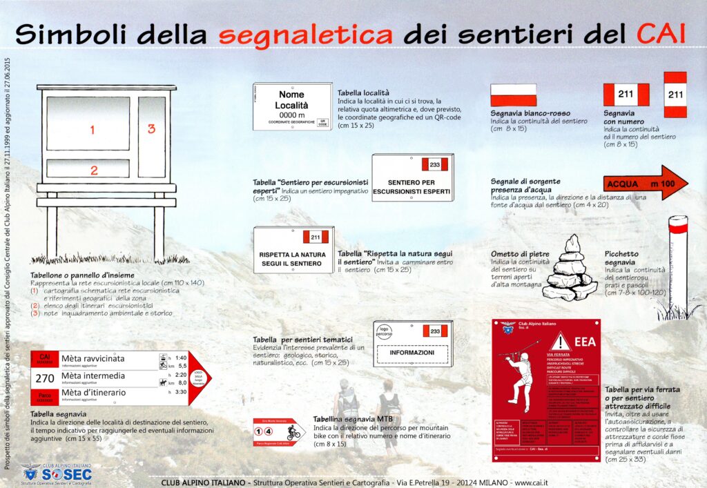 Simboli segaletica CAI