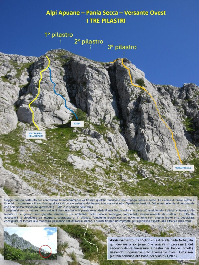 Relazione-I-Tre-Pilastri-1