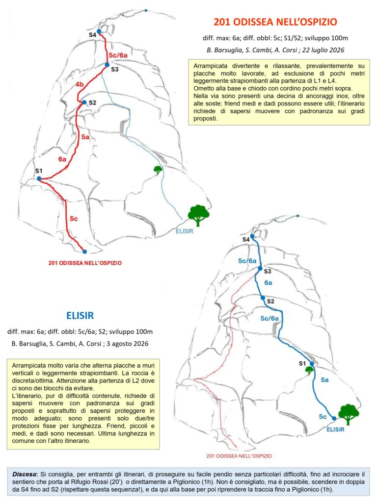 Relazione-I-Tre-Pilastri-2